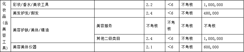 2023年天貓商家考核標(biāo)準(zhǔn)是什么